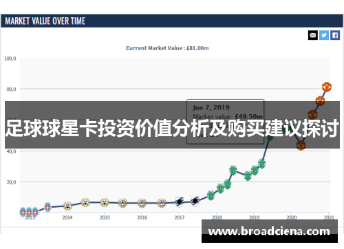足球球星卡投资价值分析及购买建议探讨