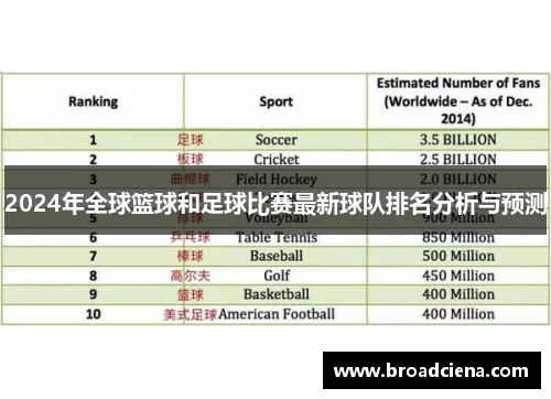 2024年全球篮球和足球比赛最新球队排名分析与预测