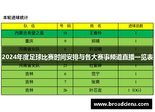 2024年度足球比赛时间安排与各大赛事频道直播一览表